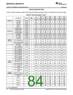 浏览型号MSP430F5310的Datasheet PDF文件第84页