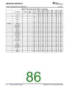 浏览型号MSP430F5310的Datasheet PDF文件第86页