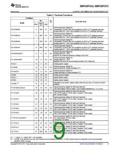 浏览型号MSP430F5310的Datasheet PDF文件第9页
