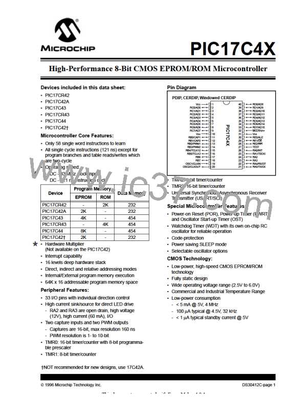PIC17LC42-16I/JW图片预览