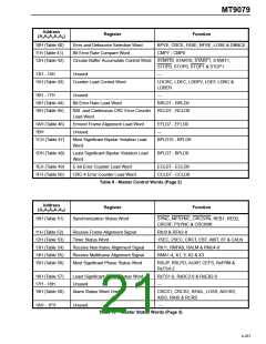 浏览型号MT9079的Datasheet PDF文件第21页