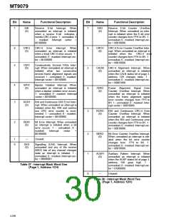 浏览型号MT9079的Datasheet PDF文件第30页