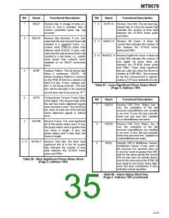 浏览型号MT9079的Datasheet PDF文件第35页