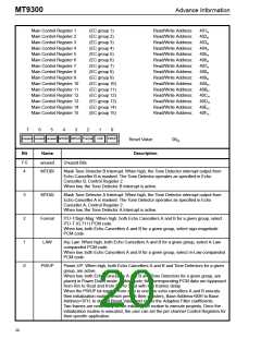 浏览型号MT9300AL的Datasheet PDF文件第20页