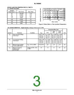 浏览型号NL7WB66USG的Datasheet PDF文件第3页