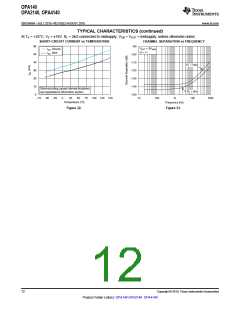 浏览型号OPA2140AIDGKR的Datasheet PDF文件第12页