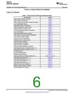 浏览型号OPA2140AIDGKR的Datasheet PDF文件第6页