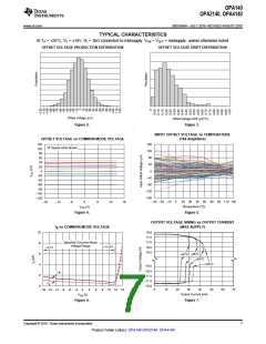 浏览型号OPA2140AIDGKR的Datasheet PDF文件第7页