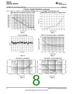 浏览型号OPA2140AIDGKR的Datasheet PDF文件第8页