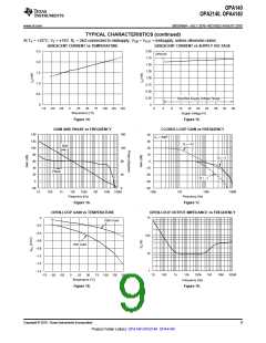浏览型号OPA2140AIDGKR的Datasheet PDF文件第9页