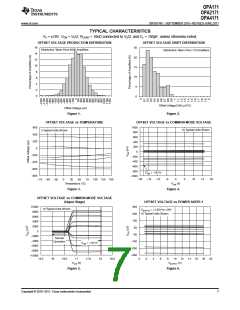 浏览型号OPA2171AIDR的Datasheet PDF文件第7页