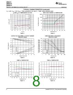 浏览型号OPA2171AIDR的Datasheet PDF文件第8页