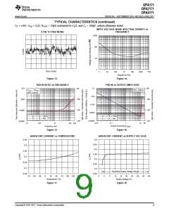 浏览型号OPA2171AIDR的Datasheet PDF文件第9页