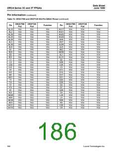 浏览型号OR3C55-5PS240I的Datasheet PDF文件第186页