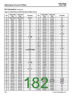 浏览型号OR3T30-6BA256I的Datasheet PDF文件第182页