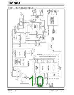 浏览型号PIC17LC42-16I/JW的Datasheet PDF文件第10页
