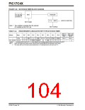 浏览型号PIC17LC42-16I/JW的Datasheet PDF文件第104页