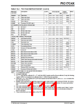 浏览型号PIC17LC42-16I/JW的Datasheet PDF文件第111页