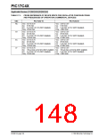 浏览型号PIC17LC42-16I/JW的Datasheet PDF文件第148页