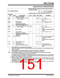 浏览型号PIC17LC42-16I/JW的Datasheet PDF文件第151页