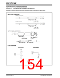 浏览型号PIC17LC42-16I/JW的Datasheet PDF文件第154页
