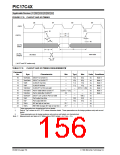 浏览型号PIC17LC42-16I/JW的Datasheet PDF文件第156页