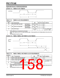 浏览型号PIC17LC42-16I/JW的Datasheet PDF文件第158页