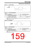 浏览型号PIC17LC42-16I/JW的Datasheet PDF文件第159页