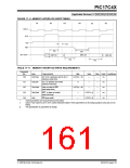 浏览型号PIC17LC42-16I/JW的Datasheet PDF文件第161页