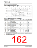 浏览型号PIC17LC42-16I/JW的Datasheet PDF文件第162页