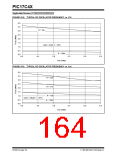 浏览型号PIC17LC42-16I/JW的Datasheet PDF文件第164页