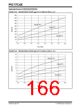 浏览型号PIC17LC42-16I/JW的Datasheet PDF文件第166页