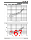 浏览型号PIC17LC42-16I/JW的Datasheet PDF文件第167页