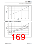 浏览型号PIC17LC42-16I/JW的Datasheet PDF文件第169页