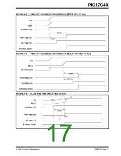 浏览型号PIC17LC42-16I/JW的Datasheet PDF文件第17页