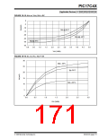 浏览型号PIC17LC42-16I/JW的Datasheet PDF文件第171页