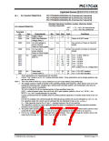 浏览型号PIC17LC42-16I/JW的Datasheet PDF文件第177页