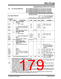 浏览型号PIC17LC42-16I/JW的Datasheet PDF文件第179页