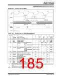 浏览型号PIC17LC42-16I/JW的Datasheet PDF文件第185页
