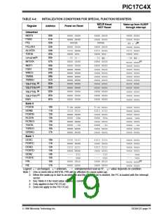 浏览型号PIC17LC42-16I/JW的Datasheet PDF文件第19页