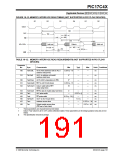 浏览型号PIC17LC42-16I/JW的Datasheet PDF文件第191页
