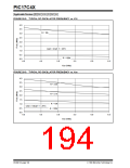 浏览型号PIC17LC42-16I/JW的Datasheet PDF文件第194页