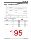 浏览型号PIC17LC42-16I/JW的Datasheet PDF文件第195页