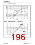 浏览型号PIC17LC42-16I/JW的Datasheet PDF文件第196页