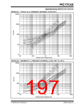 浏览型号PIC17LC42-16I/JW的Datasheet PDF文件第197页