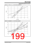 浏览型号PIC17LC42-16I/JW的Datasheet PDF文件第199页
