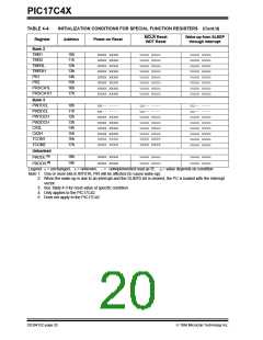 浏览型号PIC17LC42-16I/JW的Datasheet PDF文件第20页