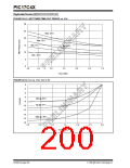 浏览型号PIC17LC42-16I/JW的Datasheet PDF文件第200页