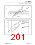 浏览型号PIC17LC42-16I/JW的Datasheet PDF文件第201页