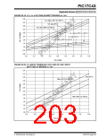 浏览型号PIC17LC42-16I/JW的Datasheet PDF文件第203页